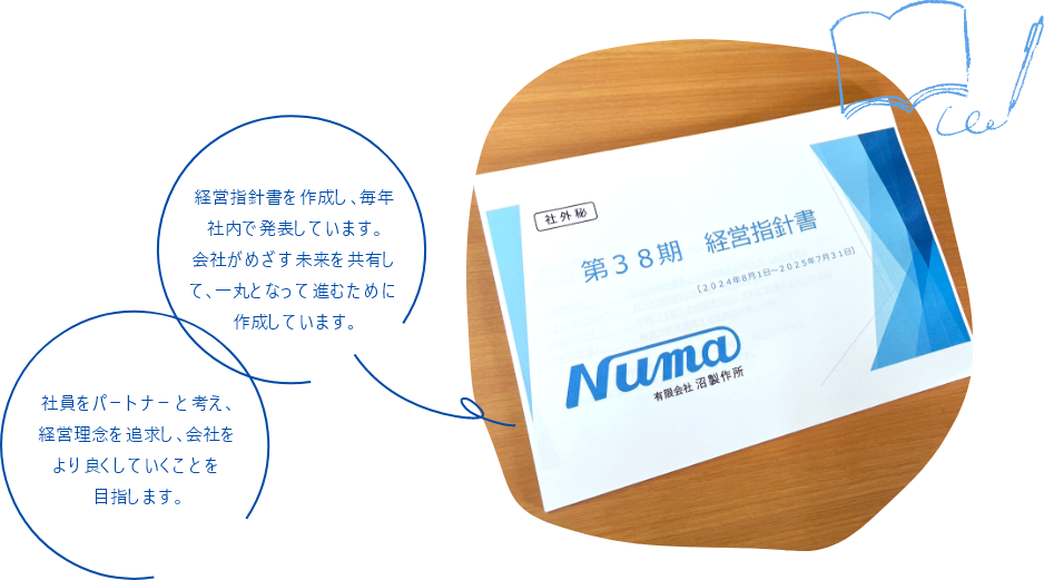 健康経営への取組み