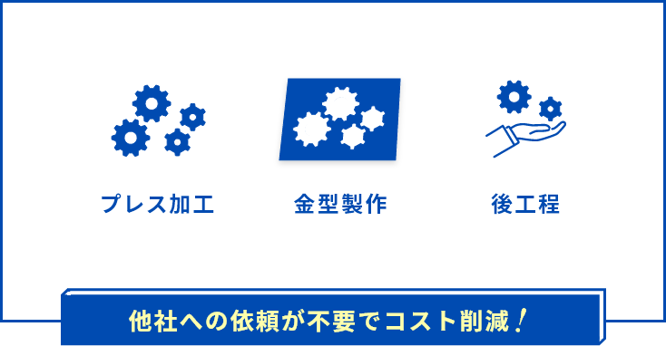金型製作から後工程まで自社対応
